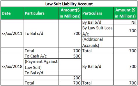 contingent liability journal entry   record contingent liabilities