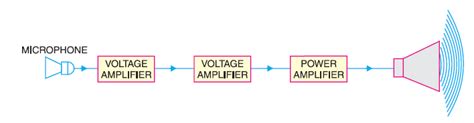 power amplifier resbound