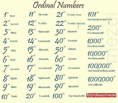 ordinal numbers   eleventh learn english  twenties