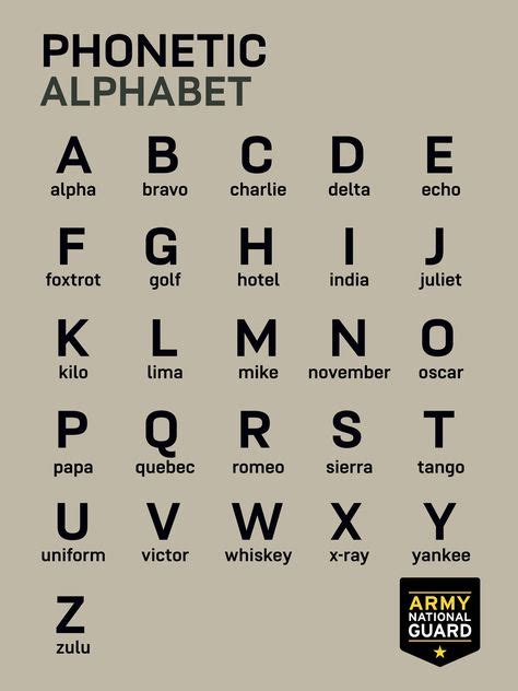 army spelling alphabet partsaki