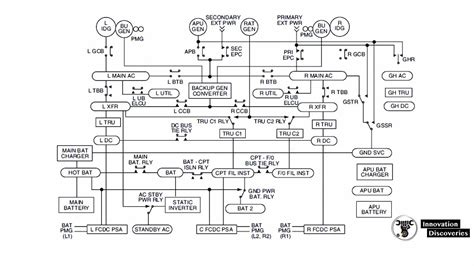 wiring diagrams  wire types aircraft electrical system