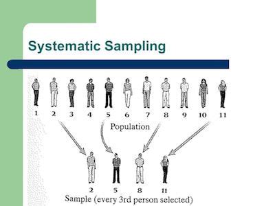 systematic sampling lean  sigma training guide copy