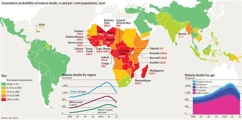 malaria cases   world     global