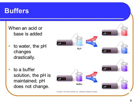 buffer buffering capacity properties  good buffer  role  buffer  vitro   vivo