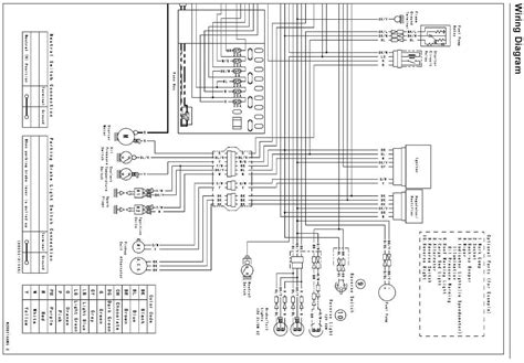 wiring diagram  kawasaki mule wiring diagram  schematics