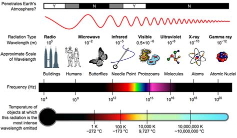 electromagnetic spectrum wikipedia