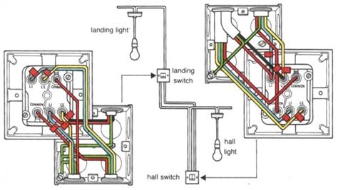 gang light switch  dimmer