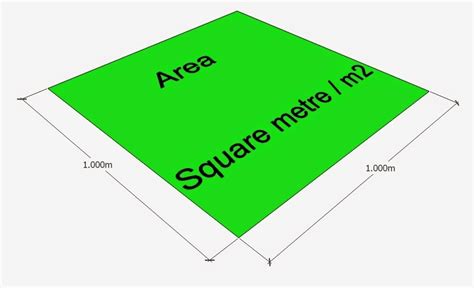 buildsum metre square metre  cubic metre