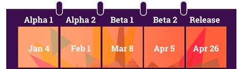 ubuntu 18 04 lts release schedule omg ubuntu
