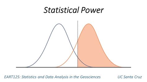 statistical power youtube