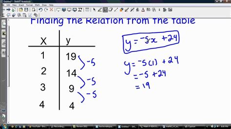 finding  relationequation   table youtube