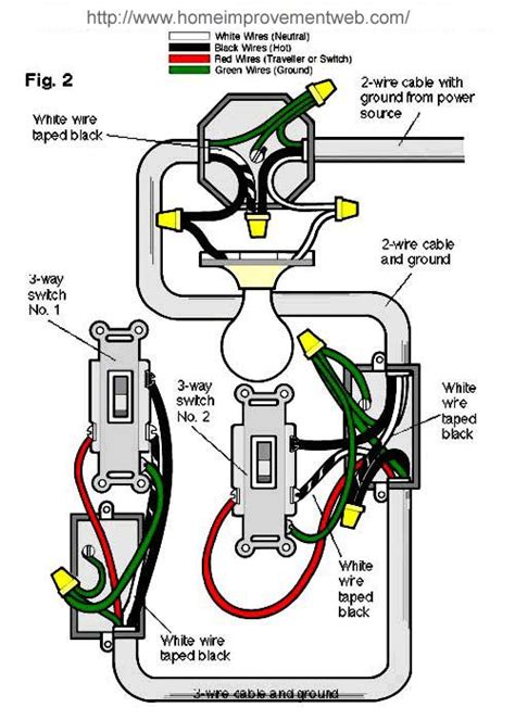images  home electrical wiring  pinterest