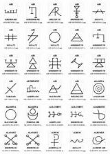 Sigil Sigils Symboles Alchemy Angelic Esoteric Bookofsymbols sketch template