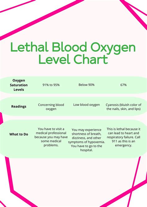 modern blood oxygen level chart illustrator  templatenet