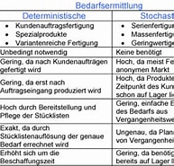 Bildergebnis für Rätesystem Vor und Nachteile. Größe: 193 x 185. Quelle: wuecampus.uni-wuerzburg.de