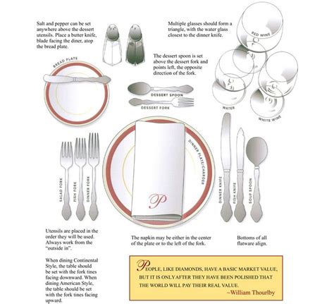 proper silverware placement etiquette merry table table settings