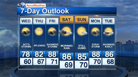 chicago accuweather partly cloudy  storms wednesday abc chicago