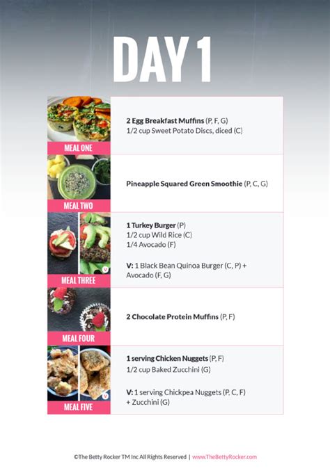 Simple Meal Plan To Lose Weight Pdf Help Health