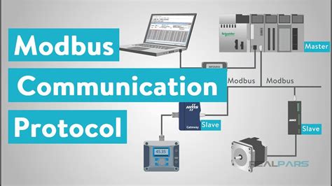 rules   perfect cabling  modbus rtu rs communication systems