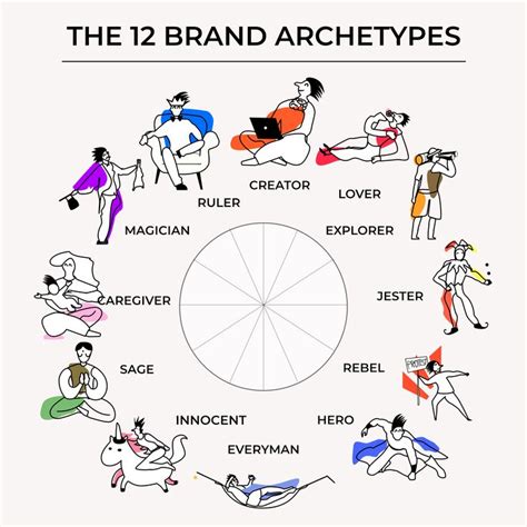 brand archetypes  definitive guide brand archetypes archetypes