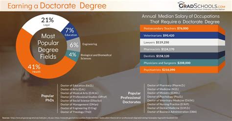 doctorate degrees phd programs