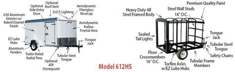 enclosed trailer wiring diagram trailer brakes utility pigtail truckspring schematics bargman