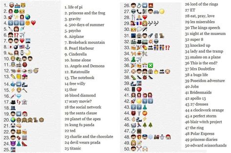 guess the 50 movie names from emoticons and smileys memolition