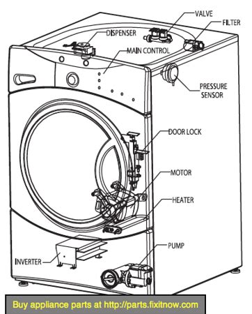ge front loading washer anatomy fixitnowcom samurai appliance repair man