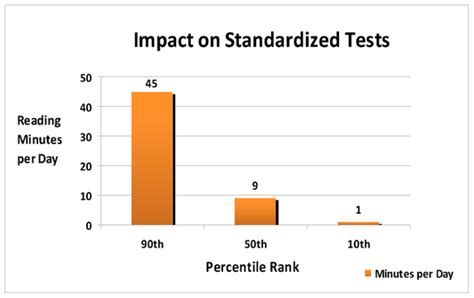 standardized testing education job training and careers
