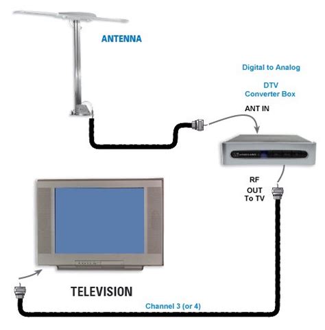 wiring  home  cable tv