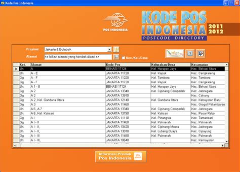 aplikasi kode pos indonesia   media informasi