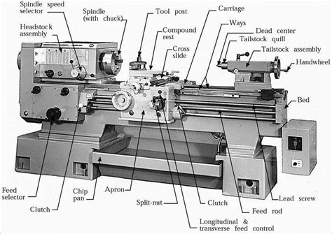 lathe machine parts mechanicstips