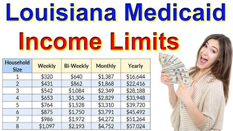 Louisiana Medicaid Income Limits 2024 Medicaid Eligibility Income