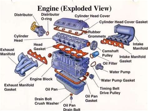 car engine parts  functions  pictures picturemeta
