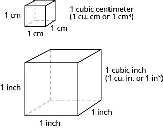 linear square  cubic measure appropriately prealgebra