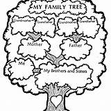 Family Tree Coloring Clip Clipart Color Printable Pages Kids Grade Project Scout School Ancestry Freepages Badge Scouts Story Trees Brownie sketch template