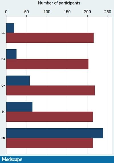 create  nice graph   research paper