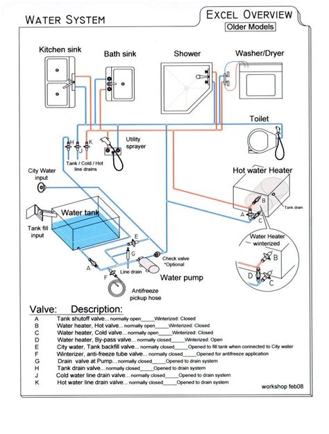 american clipper rv battery wiring diagram