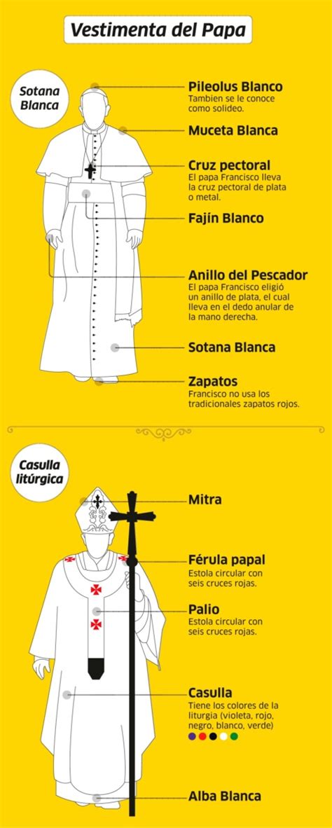 ¿qué Significa La Vestimenta Blanca Del Papa Francisco