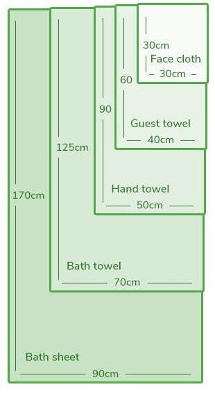 large bath towel measurements    bath sheet bath sheet size aanyalinen visit
