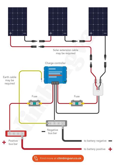 camper van solar wiring diagram wiring service