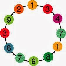 brain teasers number sequence puzzles  answers