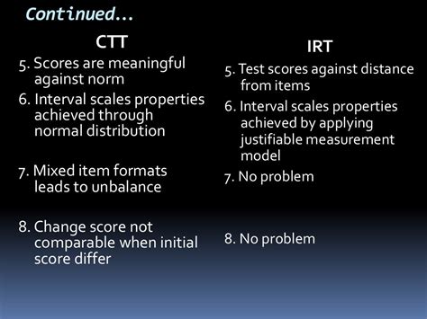 irt assessment