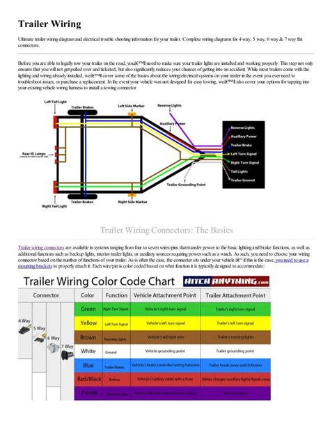 trailer light wiring diagram   faceitsaloncom