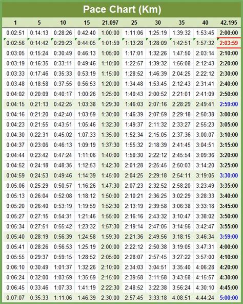 running pace  km