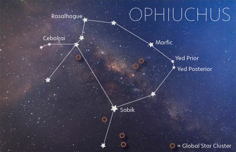 ophiuchus sign mythology history  meaning lovetoknow