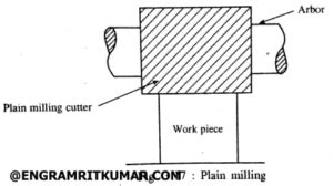 milling machine definition parts types operations   learn mechanical
