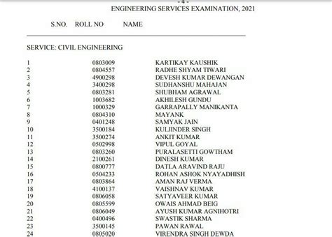 Upsc Ese Final Result 2021 2022 Out For Engineering Services