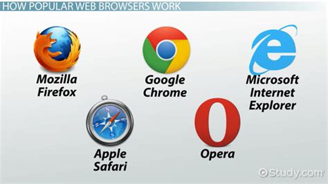 web browser definition features types lesson studycom