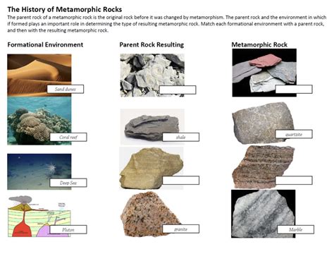solved  history  metamorphic rocks  parent rock   cheggcom